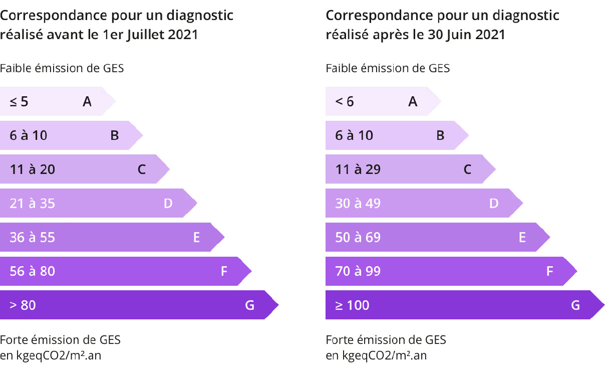 schema_ges